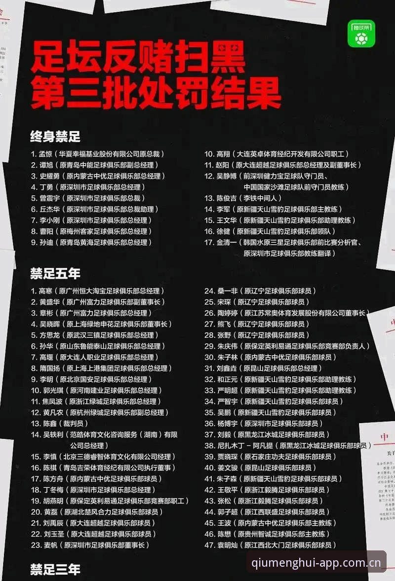 中国足协第三批禁足名单详解：65人受罚，终身禁足17人